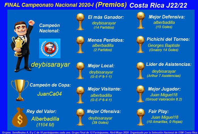 Final-Campeonato-Nacional-CRC-Distinciones.jpg