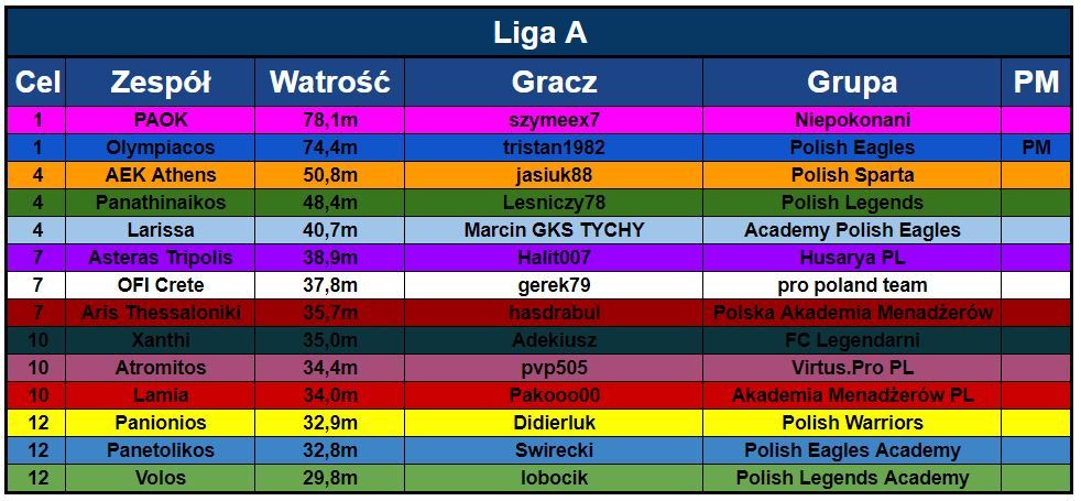 R1 - Liga A.JPG