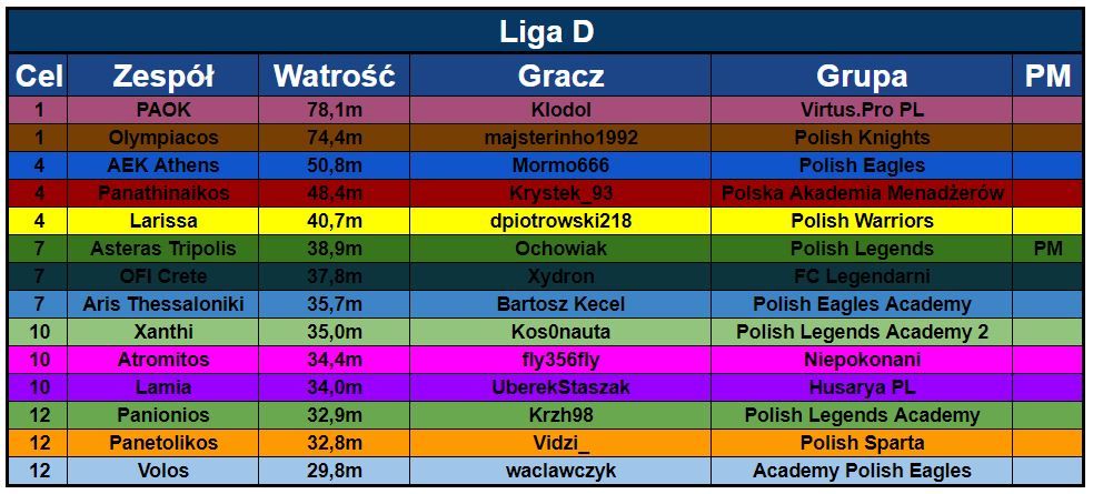 R1 - Liga D.JPG