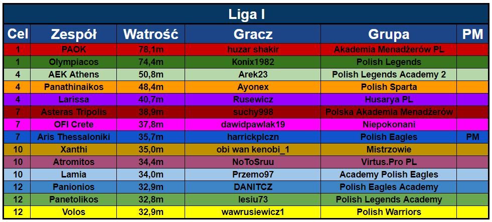 R1 - Liga I.JPG