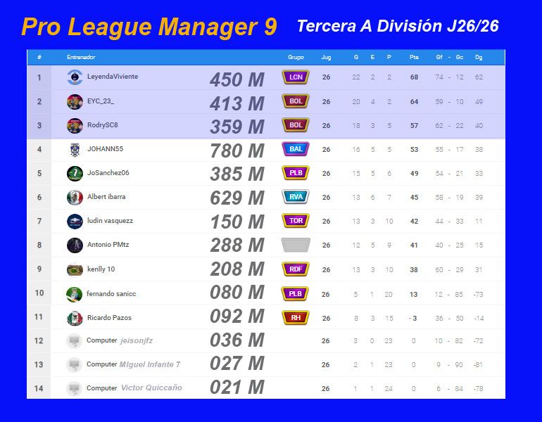 PLM9-Tercera-A-Division-Tabla-Final.jpg
