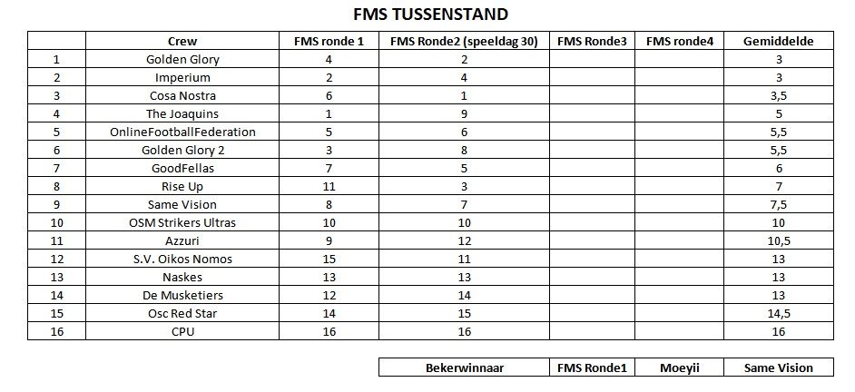 Tussenstand FMS.jpg