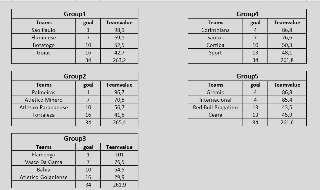 Groups CC world.jpg