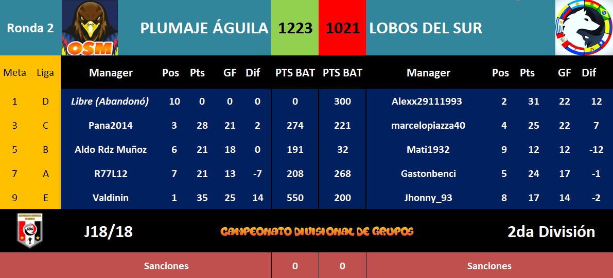 PAG VS LDS 18 DE 18 TABLA BATALLA.PNG