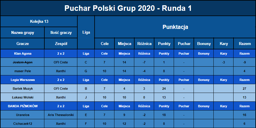 2020-07-11 15_20_38-Puchar Polski Grup 2020 - Arkusze Google – Opera.png