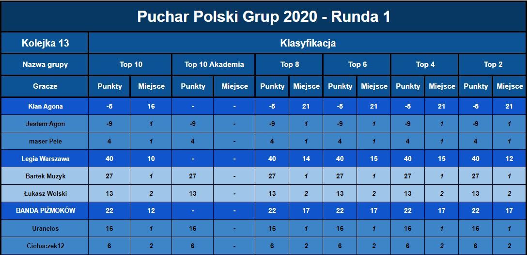 Tabela Klasyfikacyjna01 - Runda1 - 13 kolejka.JPG