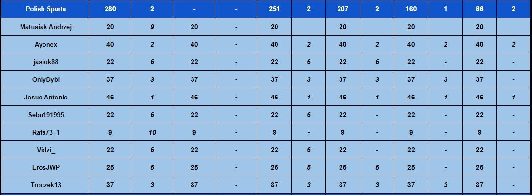 Tabela Klasyfikacyjna12 - Runda1 - 13 kolejka.JPG