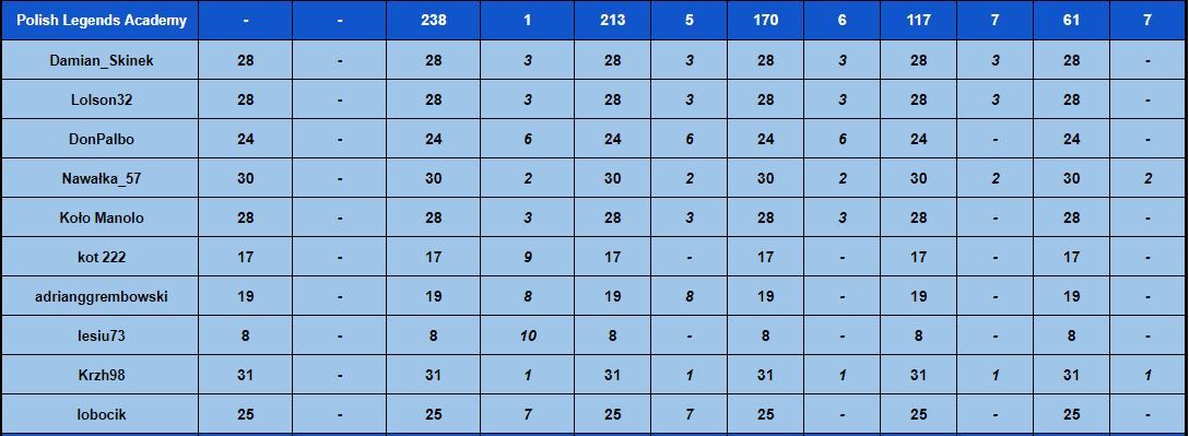 Tabela Klasyfikacyjna14 - Runda1 - 13 kolejka.JPG