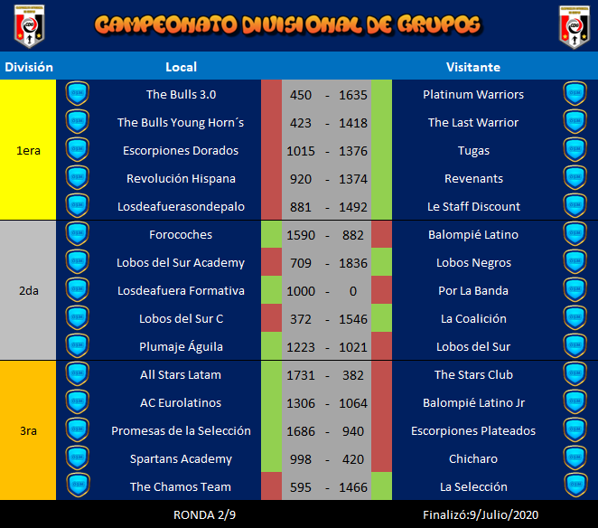 RONDA 2- RESULTADOS- CDG.PNG