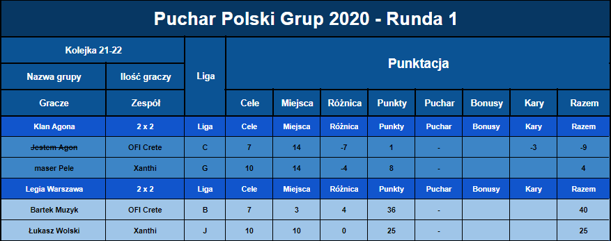 2020-07-17 16_54_27-Puchar Polski Grup 2020 - Arkusze Google – Opera.png