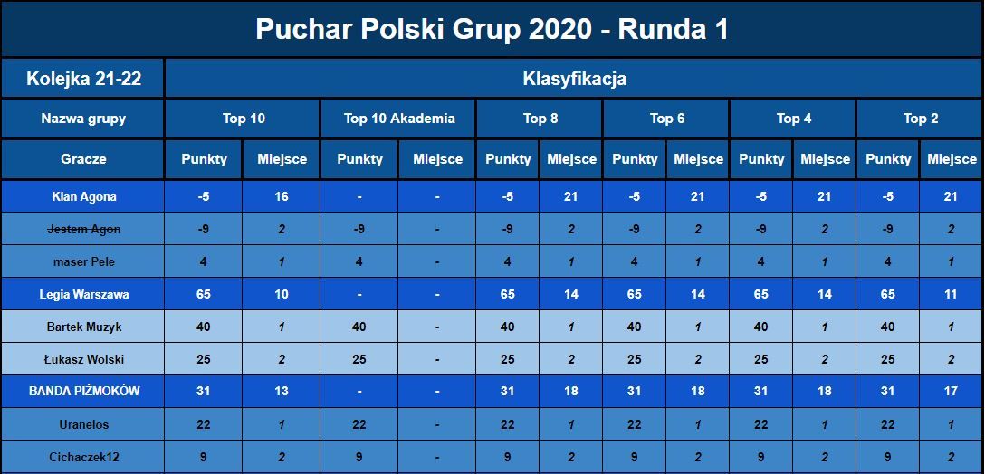 Tabela Klasyfikacyjna01 - Runda1 - 21-22 kolejka.JPG