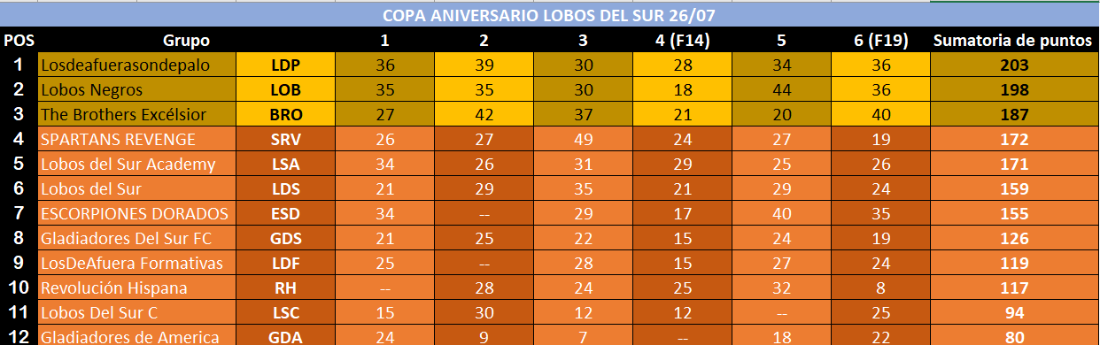 Tabla Aniversario.png