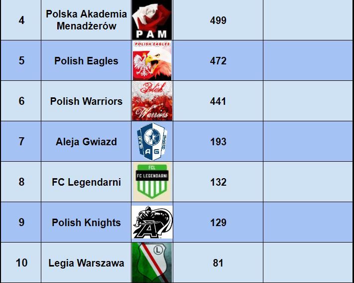 Klasyfikacja Generalna02-Top10.JPG