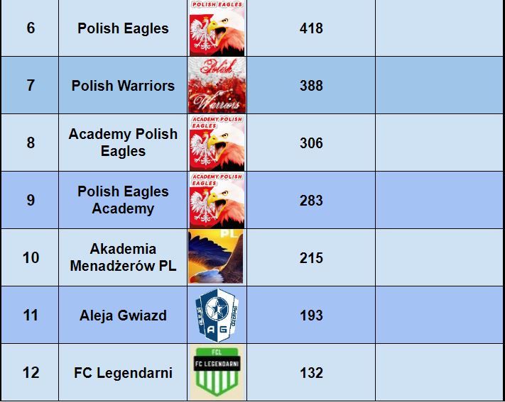 Klasyfikacja Generalna07-Top8.JPG