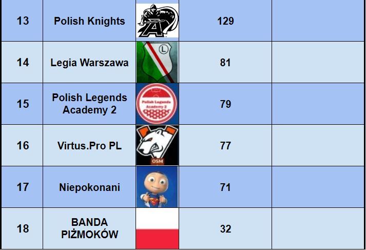 Klasyfikacja Generalna08-Top8.JPG