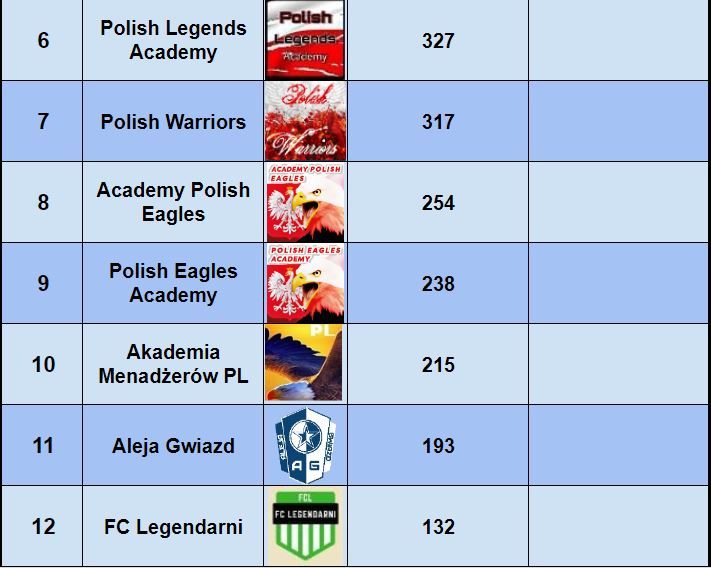 Klasyfikacja Generalna11-Top6.JPG