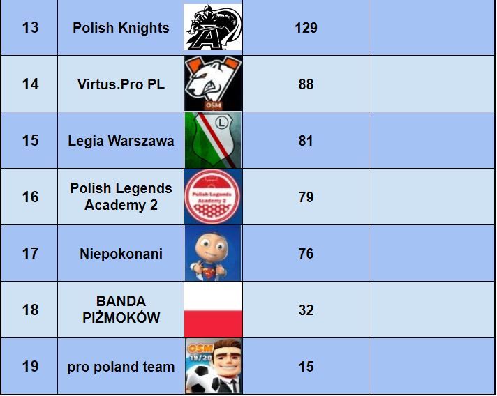 Klasyfikacja Generalna12-Top6.JPG