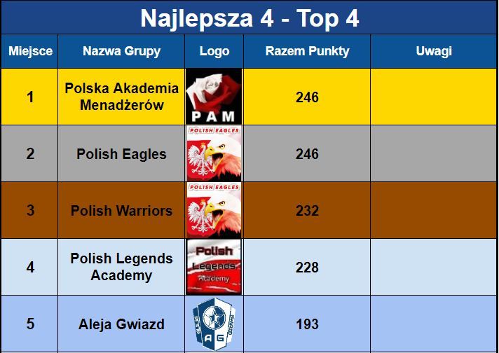 Klasyfikacja Generalna14-Top4.JPG