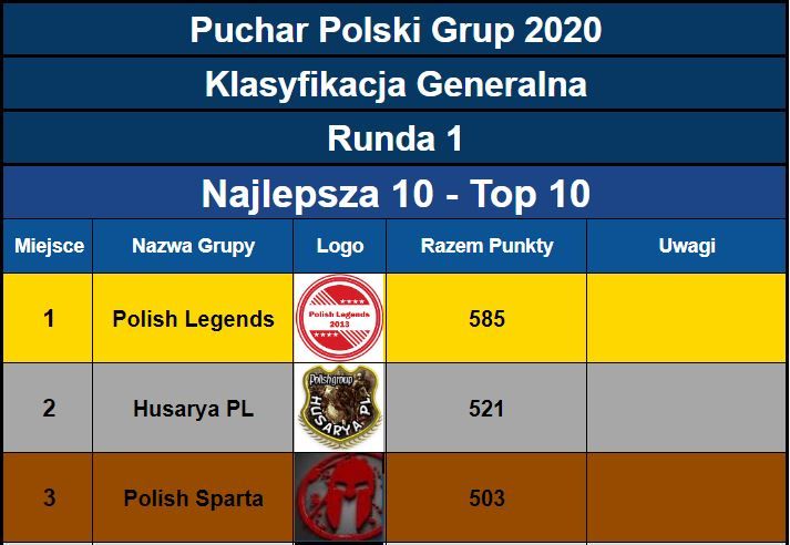 Klasyfikacja Generalna01-Top10.JPG