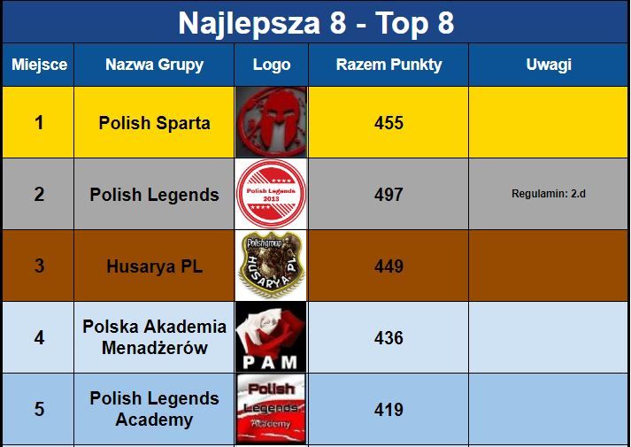 Klasyfikacja Generalna06-Top8.JPG