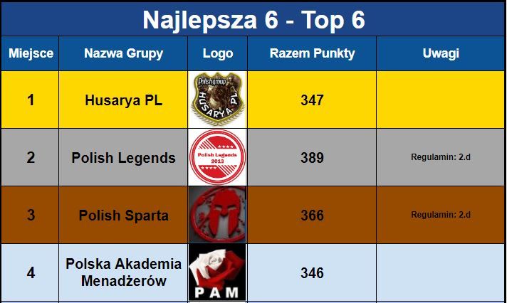 Klasyfikacja Generalna10-Top6.JPG