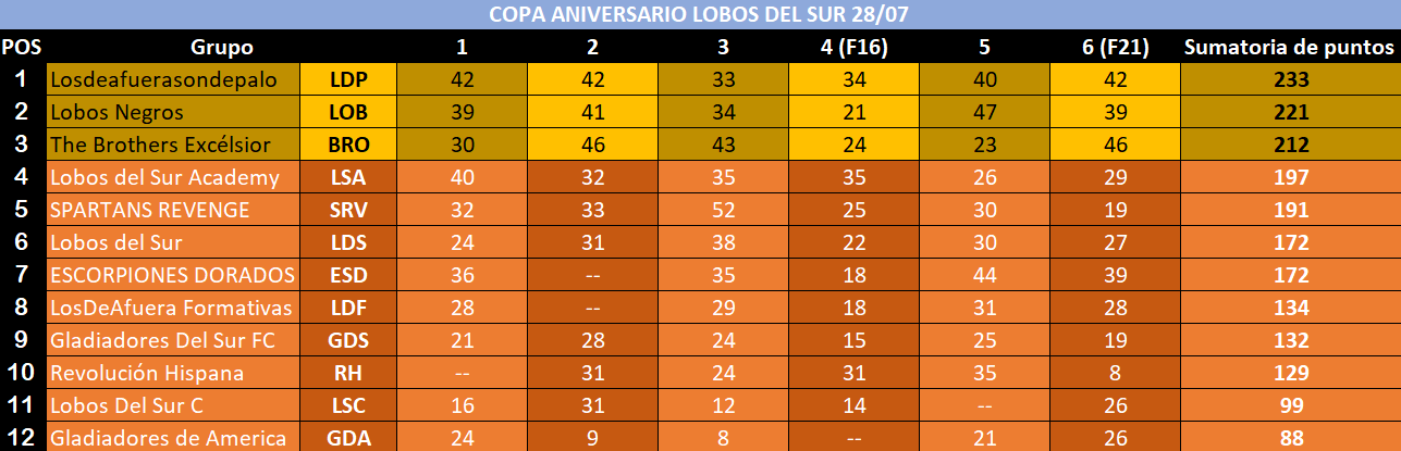 Tabla Aniversario.png