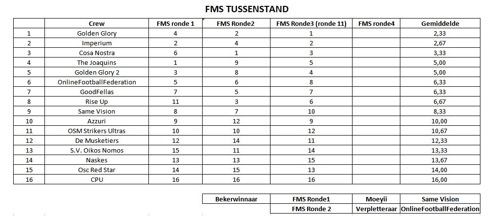 Tussenstand FMS.jpg