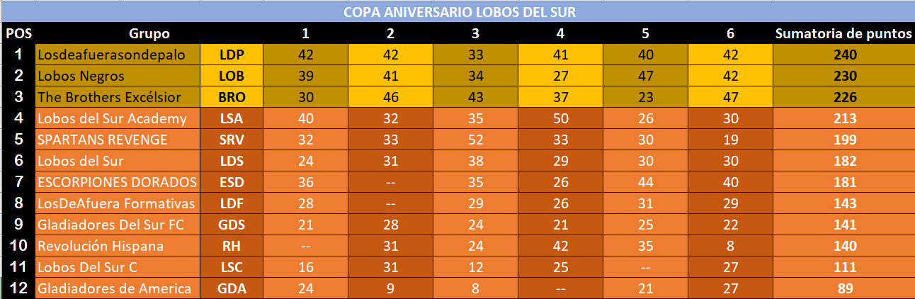 Tabla Final Aniversario.png