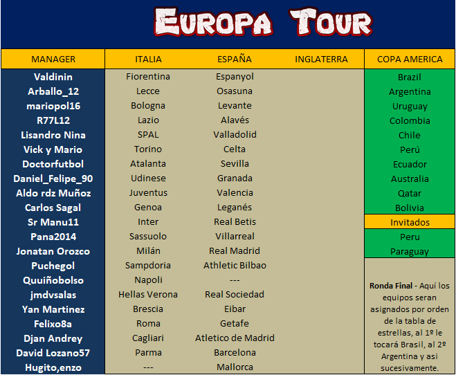 Europa Tour Equipos.PNG