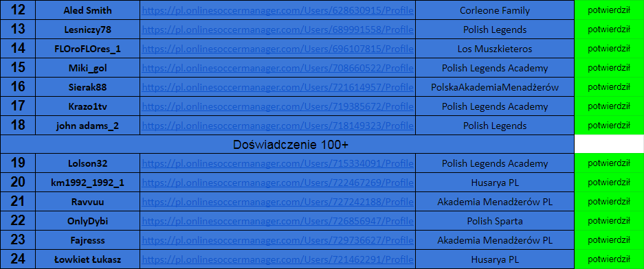 2020-08-13 11_48_33-Indywidualne Mistrzostwa Polski 2020 - Arkusze Google – Opera.png