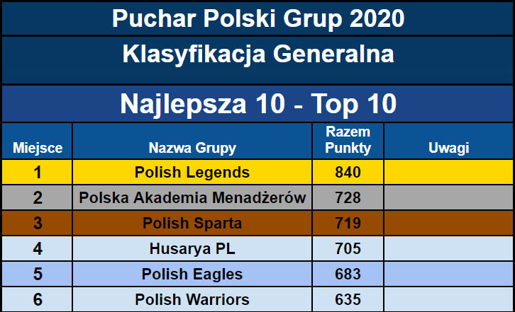 2020-08-23 20_26_08-puchar polski grup - Arkusze Google – Opera.png