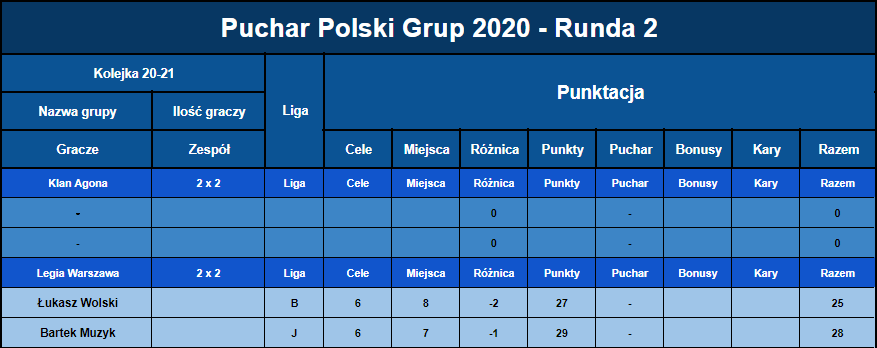 2020-08-31 21_45_33-Puchar Polski Grup 2020 - Arkusze Google – Opera.png