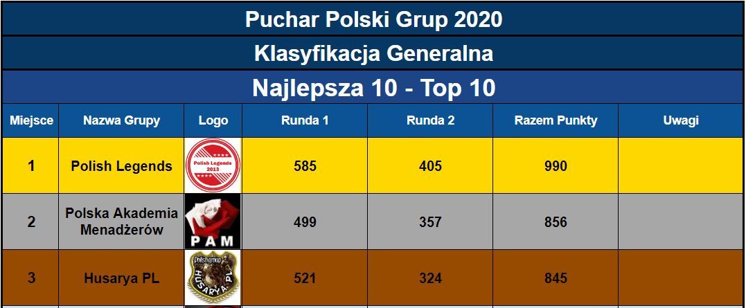 Klasyfikacja Generalna01-Top10.JPG