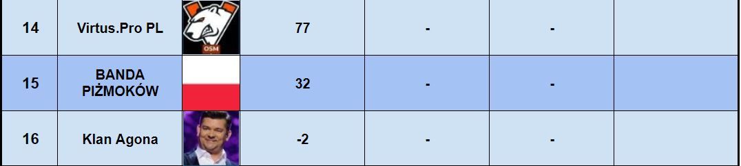 Klasyfikacja Generalna04-Top10.JPG