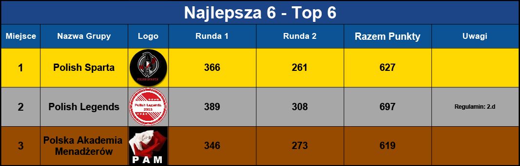 PPG-TOP6podium.jpg