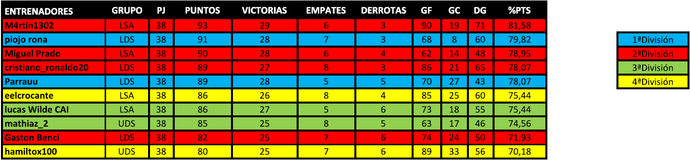 liga conjunta top10.PNG