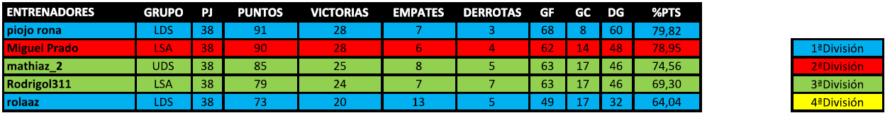 liga conjunta goles en contra.PNG