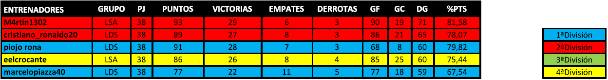 liga conjunta dif goles.PNG