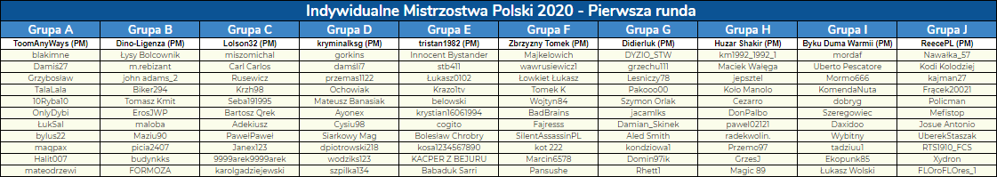 2020-09-17 21_03_56-Indywidualne Mistrzostwa Polski 2020 - Arkusze Google – Opera.png