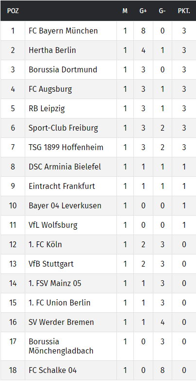 Bundesliga1.2020a.png
