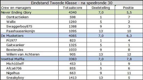 tweede klasse.jpg