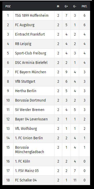 Bundesliga2.2020b.png