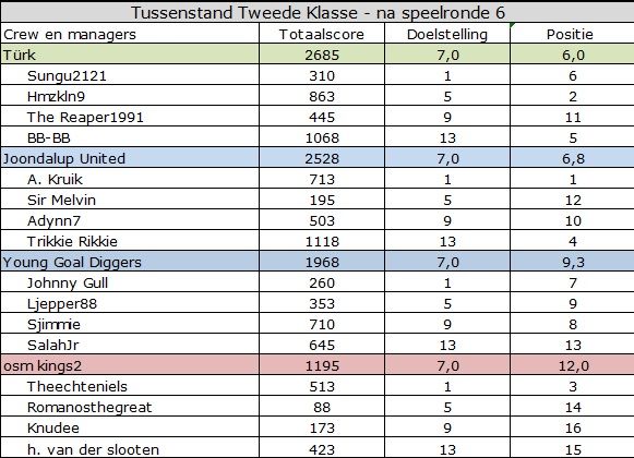 tweede klasse.jpg