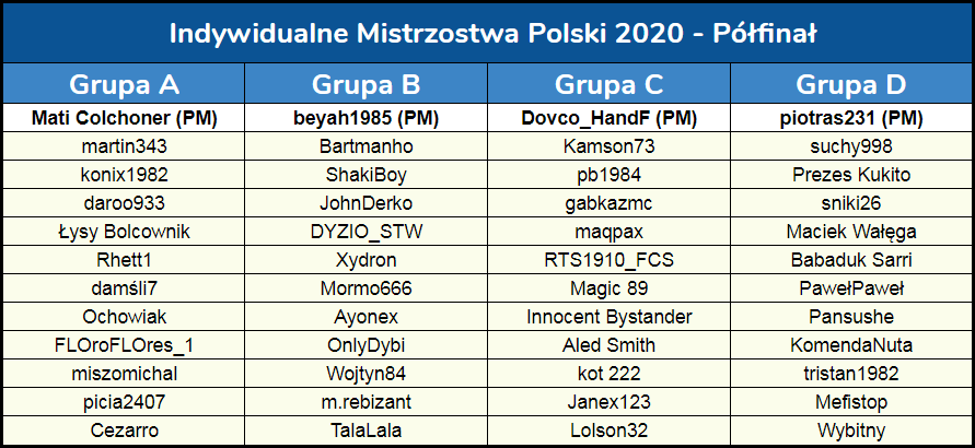 2020-10-17 19_45_53-Indywidualne Mistrzostwa Polski 2020 - Arkusze Google – Opera.png