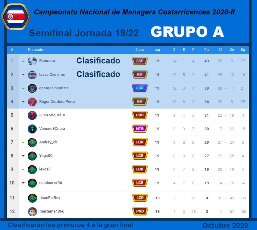 GRUPO A Jornada 19.jpg