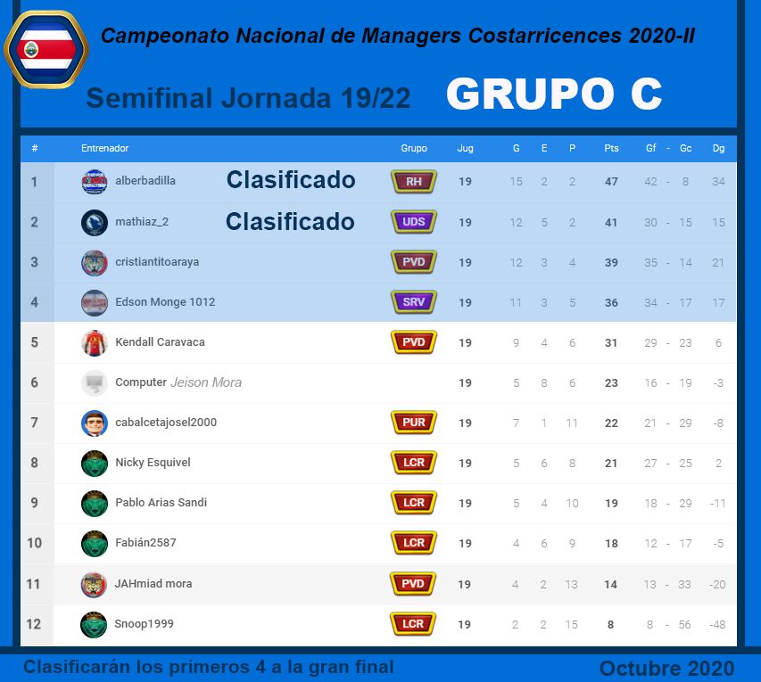 GRUPO C Jornada 19.jpg