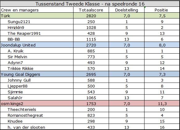 tweede klasse.jpg