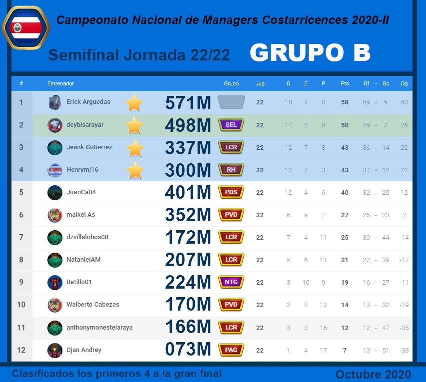 Grupo B Jornada 22.jpg