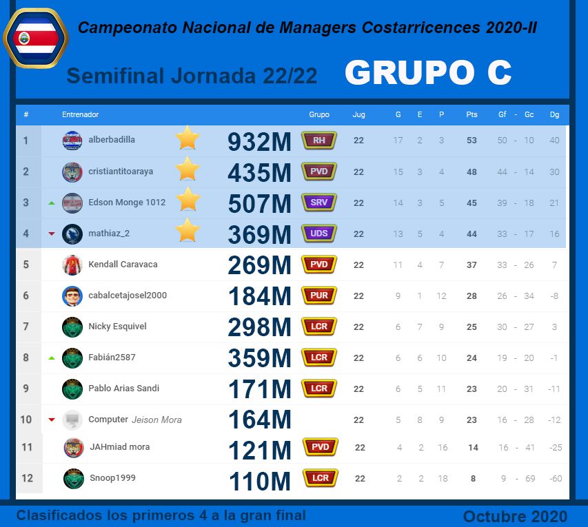 Grupo C Jornada 22.jpg