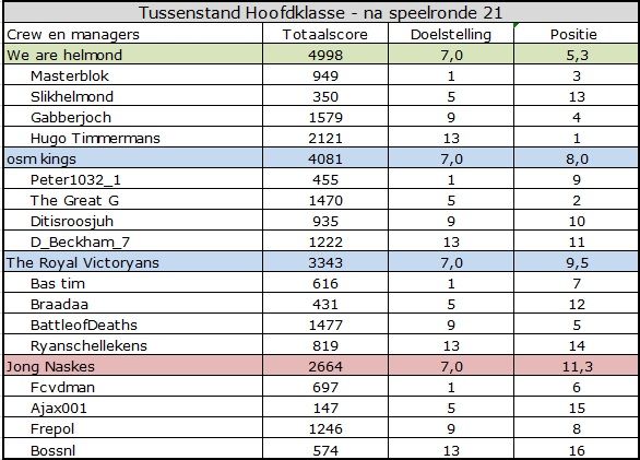 Hoofdklasse.jpg